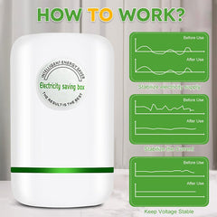 Power Management Unit | 30KW Automatic Appliance Efficiency Control | Home Energy Solutions
