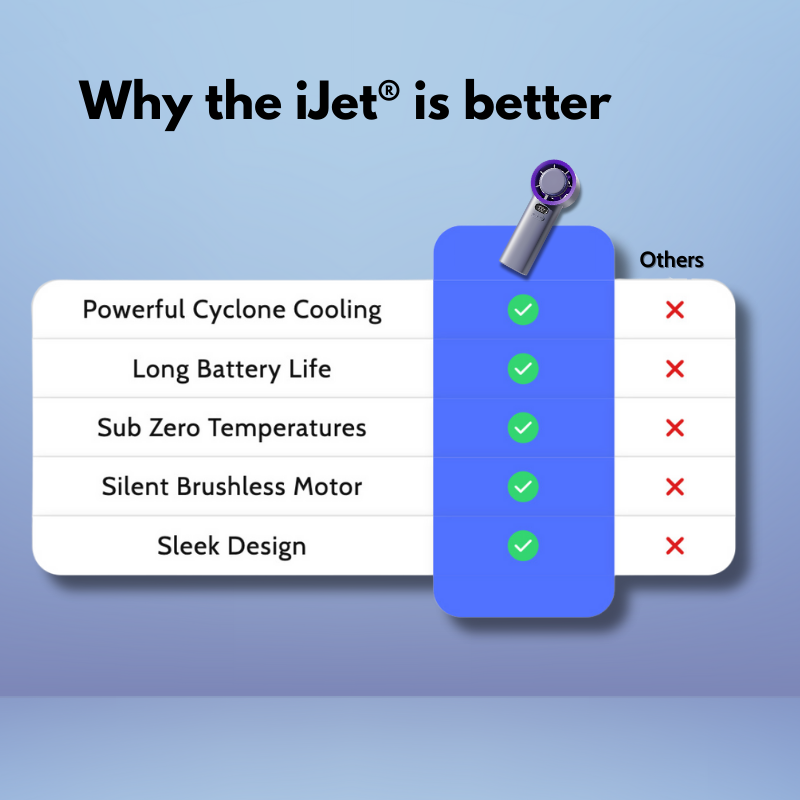ChillBlast™ - Portable Ice Cooling 