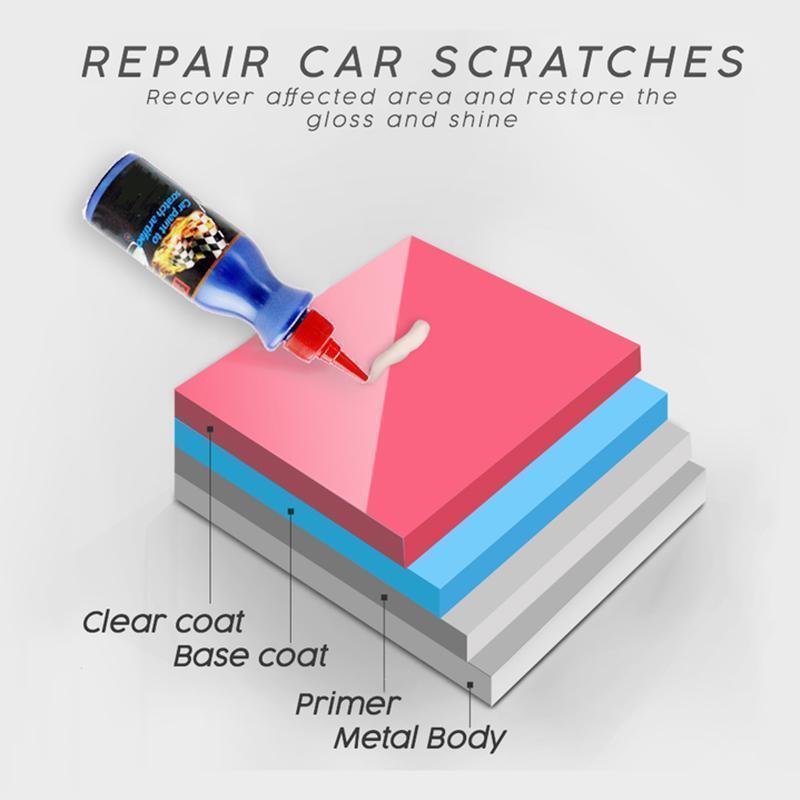 1+1 Free | Car Scratch Remover™ Removes scratches, swirls, and oxidation instantly and without machines! 