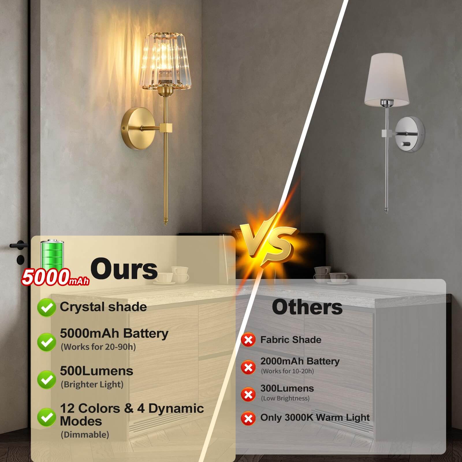 Crisma Wall Sconce | Wireless, USB Rechargeable, Dimmable RGB 