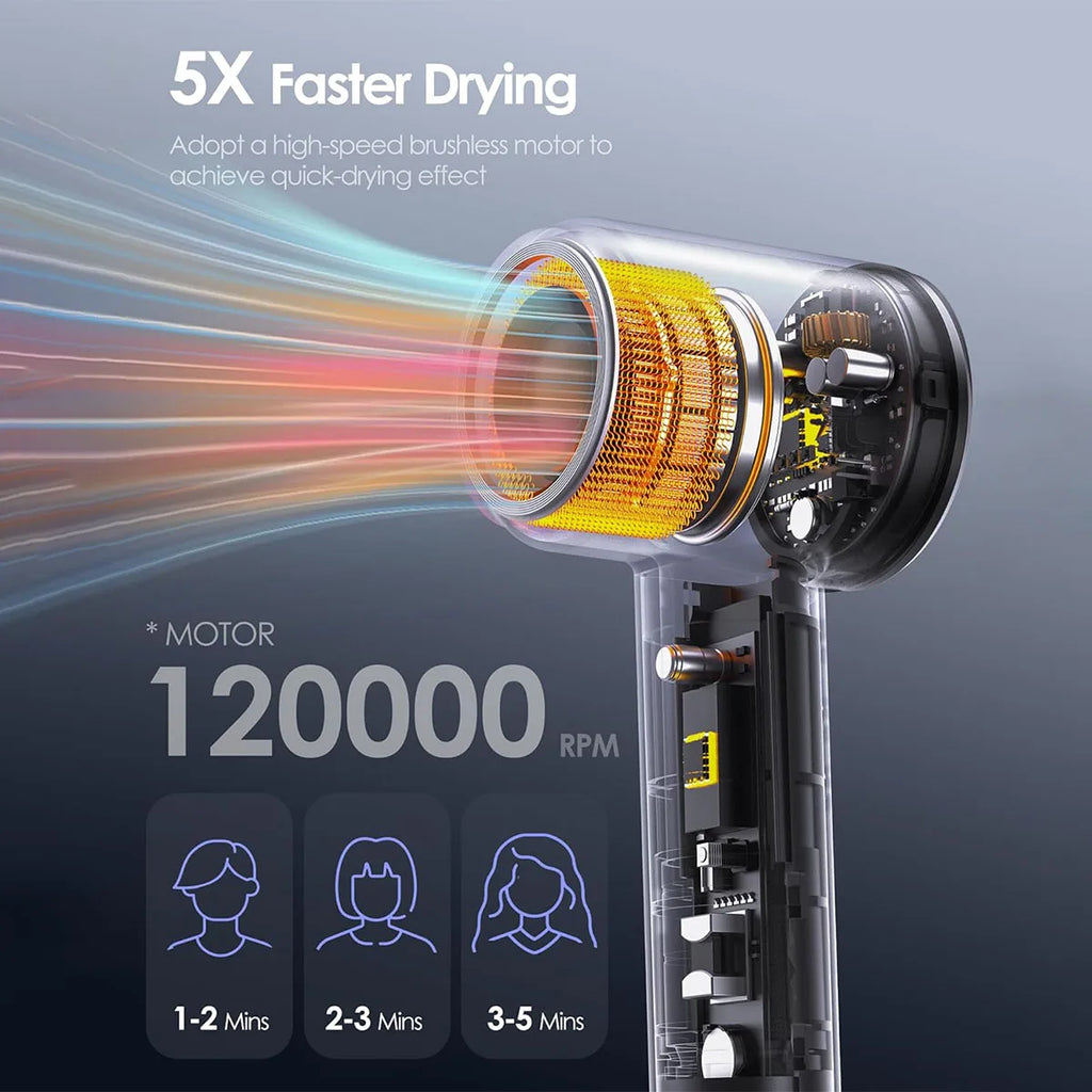 High-Speed Ionic Hair Dryer - 1600W Brushless Motor, Negative Ion Technology, Low Noise