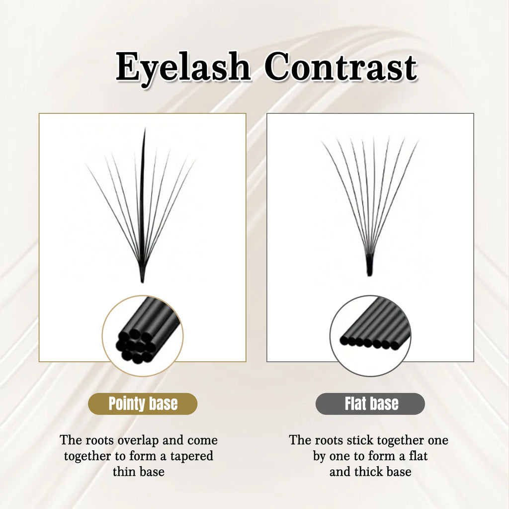 CoMango 5D 7D 9D Premade Fan Eyelashes Extension 120 Fan Pointy Base Promade Hybrid Lash Wispy Eyelashes Makeup Tool