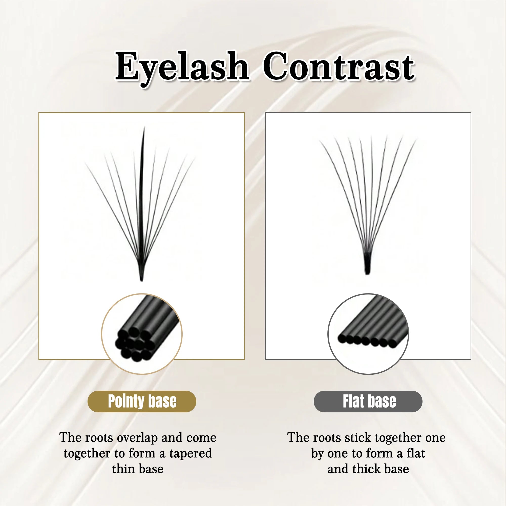 CoMango 5D 7D 9D Premade Fan Eyelashes Extension 120 Fan Pointy Base Promade Hybrid Lash Wispy Eyelashes Makeup Tool