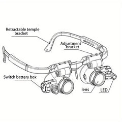 Aura LED Head Magnifier | Adjustable Hands-Free 8X 15X 23X Viewing 