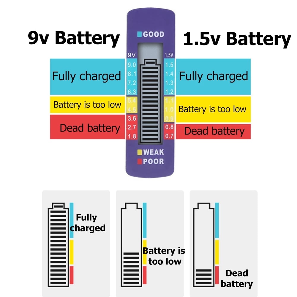 BatteriX Battery Tester | Compact, Reliable Battery Checker 