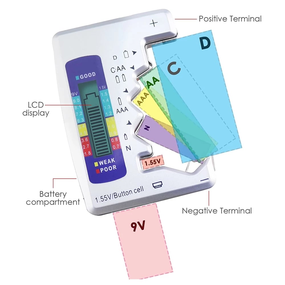BatteriX Battery Tester | Compact, Reliable Battery Checker 