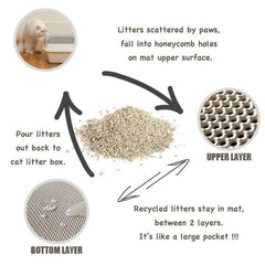 Nerlo Cat Mat — Waterproof Double-Layer Litter Trap Mat