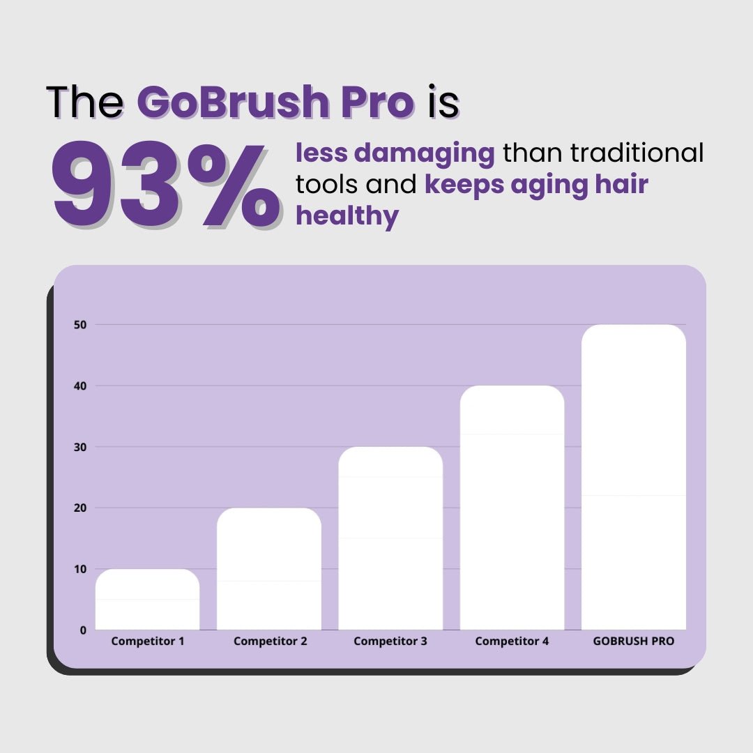 uexim GoBrush Pro 