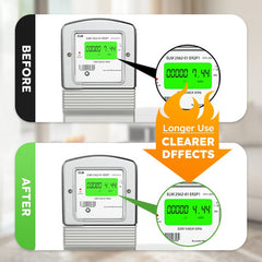 Power Management Unit | 30KW Automatic Appliance Efficiency Control | Home Energy Solutions